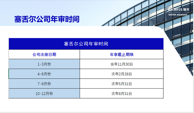 如何合規(guī)運營維護(hù)